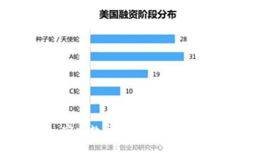 官方数字货币收益来源