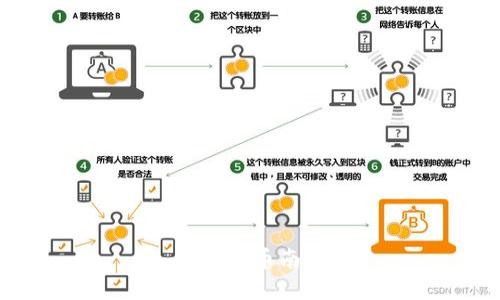 数字货币南非：加密货币在南非市场的发展及未来前景