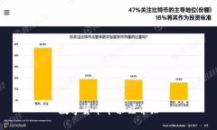 数字货币华尔兹：透明、安全、便捷的未来数字