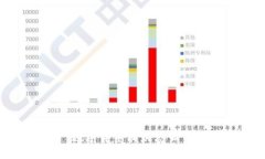 数字货币理财：赚钱的新选择