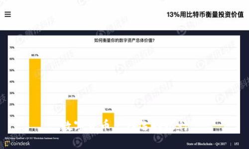 数字货币选择银行的关键因素