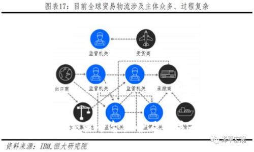 数字货币交易平台大全及相关知识介绍