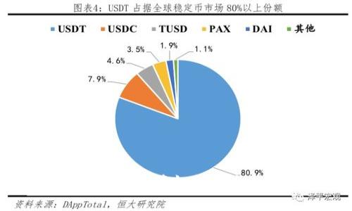 央行数字货币实行，将如何影响未来金融行业