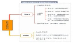 如何在TP钱包中交易瑞波（XRP）