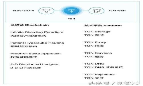 TP和IM钱包是否还可使用？