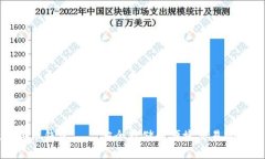 数字货币钱包——安全存储和便捷交易的通行证