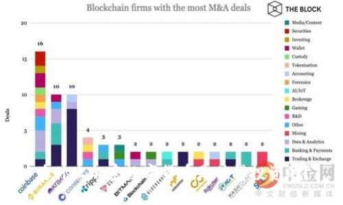 为什么加密数字货币是值得投资的？