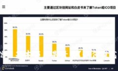 数字货币信用基本额度是什么？如何提高信用额