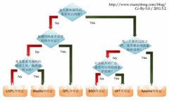 引流数字货币：5个技巧帮你实现领先优势