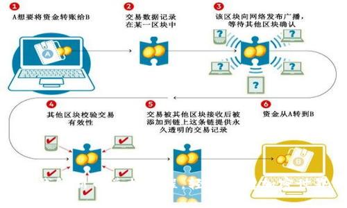 TP钱包新币兑换教程，轻松玩转加密世界