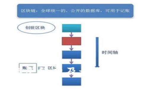 TP钱包转账手续费及最低手续费是多少？