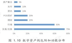 数字货币DCEP存款利息及其计算方法