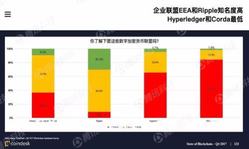 中国数字货币：探究企业及其未来前景