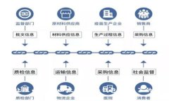 怎么处理币安提以太坊到tp钱包不见了的问题？