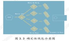 如何顺利下载TP钱包官网？