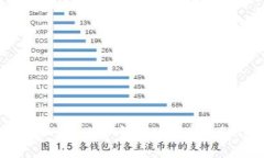 TP钱包/guanjianci如何导入币安链/guanjianci