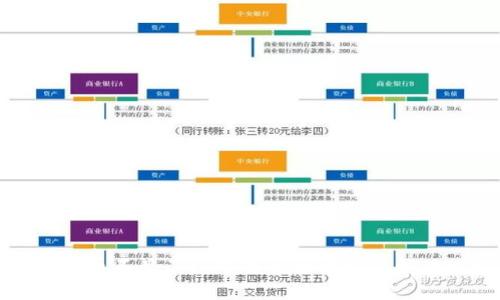 TP钱包币不见了？！可能的原因以及解决方法