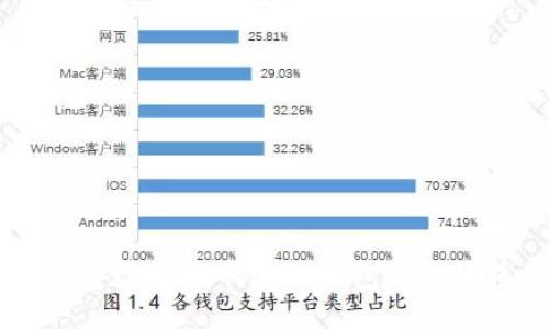 TP钱包教程：如何将TP钱包里的钱转出