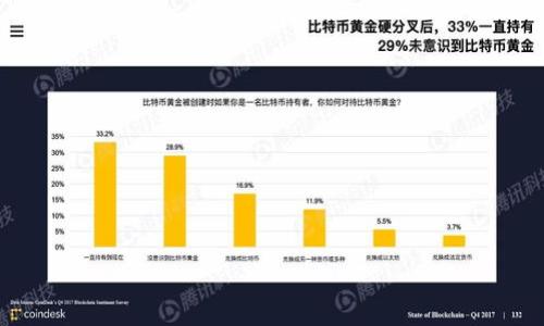 如何在TP钱包中设置助记词？
TP钱包，助记词，设置，加密，钱包安全/guanjianci

TP钱包是一款安全、方便的数字货币钱包，它支持多种数字货币，能够满足用户的不同需求。为了保障用户的钱包安全，TP钱包提供了助记词的设置功能，这样用户可以更加方便地备份和恢复钱包信息。下面将详细介绍在TP钱包中如何设置助记词。

如何在TP钱包中添加助记词？
助记词，添加，钱包安全，备份/guanjianci

首先，在使用TP钱包之前，我们需要先进行添加助记词的操作。具体步骤如下：

1. 打开TP钱包，进入“我的”选项。

2. 在我的页面中，选择“钱包管理”。

3. 在钱包管理页面中，如果您还没有创建钱包，点击“创建钱包”按钮，并按照要求填写相关信息即可。如果您已经创建了钱包，直接点击需要添加助记词的钱包。

4. 进入钱包详情页面后，选择“备份钱包”选项。

5. 在备份钱包页面中，点击“备份助记词”按钮。

6. 点击“我已经备份好了”按钮，进入设置助记词页面。

7. 根据提示，输入您的助记词。为了钱包的安全性，建议您在设置助记词时，选取安全、私密的环境，并妥善保管好您的助记词。

8. 输入正确的助记词后，点击“确认”按钮，完成设置助记词操作。

如何在TP钱包中备份助记词？
助记词，备份，钱包，恢复/guanjianci

钱包助记词是恢复钱包的关键，因此在设置助记词后，我们要及时备份并妥善保管好自己的助记词。具体操作如下：

1. 打开TP钱包，进入“我的”选项。

2. 在我的页面中，选择“钱包管理”。

3. 在钱包管理页面中，选择需要备份钱包的选项，并点击“备份钱包”按钮。

4. 在备份钱包页面中，点击“备份助记词”按钮。

5. 认真阅读助记词备份页面的提示，并按照要求妥善保管好您的助记词。为了您的钱包安全，建议您备份助记词到安全、私密的地方。

助记词的作用是什么？
助记词，作用，备份，安全，恢复/guanjianci

助记词是用来备份和恢复钱包信息的重要工具。当用户需要恢复钱包时，只需要利用备份的助记词，就可以轻松恢复钱包信息，这样就可以避免用户因手机丢失或数据丢失而丢失所有数字货币。同时，助记词也起到了一定的安全作用，因为只有匹配正确的助记词才能恢复钱包信息，而助记词的备份则可以使用户在钱包丢失或密码遗忘等情况下，利用助记词恢复自己的钱包信息。

助记词的安全性如何保障？
助记词，安全，保障，设置/guanjianci

助记词是保障钱包安全的重要元素，因此在设置助记词时，用户需要注意以下几点：

1.选择安全的、私密的环境，确保设置助记词的时候不被其他人偷看。

2.妥善保管自己的助记词备份，为了保证安全，建议将备份助记词存放到离线设备上，防止因网络原因导致助记词泄露。

3.不要将助记词发送给任何人，如果真的需要发送助记词，也要确保对方是可信的。

通过严格的助记词使用规范，用户可以更好地保障自己的钱包安全。

如何在TP钱包中重置助记词？
助记词，重置，恢复，钱包安全/guanjianci

在某些情况下，用户可能需要重置自己的助记词。具体操作如下：

1.打开TP钱包，进入“我的”选项。 

2.在我的页面中，选择“钱包管理”。

3.在钱包管理页面中，选择需要重置助记词的选项，并点击“备份钱包”按钮。

4.在备份钱包页面中，点击“重置助记词”选项。

5.根据提示，输入正确的钱包密码，进入助记词重置界面。

6.根据提示，重新设置新的助记词，并按照要求保存好新的助记词备份。注意，在设置新的助记词时，需要选取安全、私密的环境，并妥善保管好您的助记词。 

通过以上步骤，用户就可以轻松地重置自己的助记词并重新备份，从而保障自己的钱包安全。