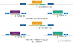 TP钱包USDT地址在哪？如何获取？keywordsTP钱包、