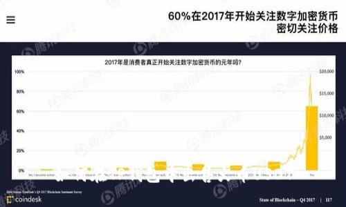 如何在TP钱包中出售火币USDT