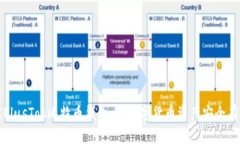 开设PlusTok比特币钱包，让数字货币资产安全有保