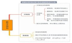 如何使用U钱包app？轻松管理您的数字资产