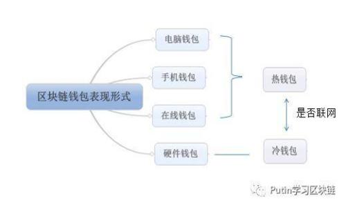 TP钱包公司收入及盈利情况分析