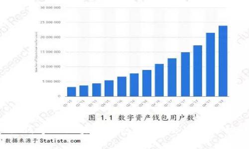 如何学习区块链钱包？从反思中班开始！