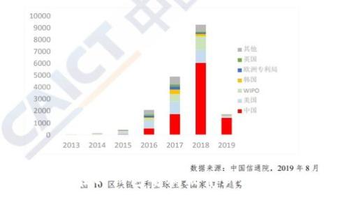 教你在tp钱包电脑版中新增币安链