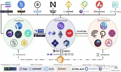 超零币：深入探讨其区块链技术与应用