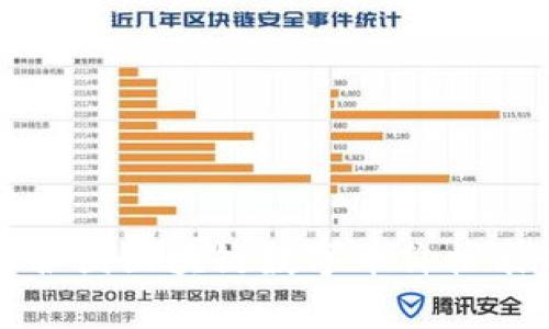 全球各国区块链数字币价格表分析