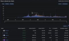 区块链技术与比特币的关系：必然性与偶然性探