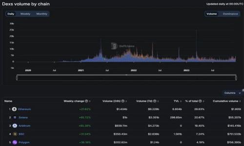 

区块链技术与比特币的关系：必然性与偶然性探讨