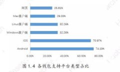 比特币区块链模型价格调整的深度解析