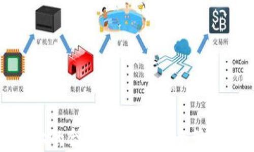 
TP钱包上的合约币：如何安全管理和投资