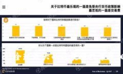 雷达币：全球最大的区块链技术真相探究