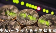 探讨区块链市场：一年内人民币涨幅分析与未来