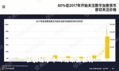 区块链炒币的优缺点探讨