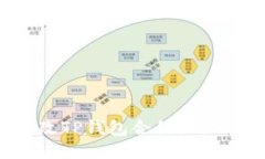 : 如何修改TP钱包合约地址：全面指南