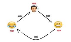: 全面解析TP钱包注册EOS的步骤与注意事项