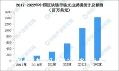 韩国最新投资区块链公司分析与展望