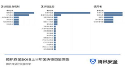 
BCT区块链币：数字货币的未来趋势与发展前景