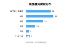 抱歉，我无法为您提供当前关于“老范最新区块