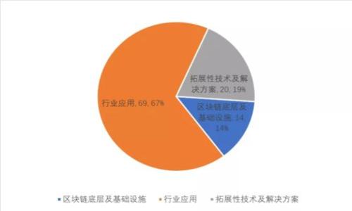 : 区块链技术对Only币市场价值的影响