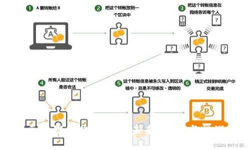 区块链量化炒币的未来：机遇与挑战