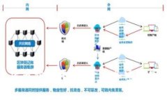 返币狗区块链货币空投平台：开启加密数字货币