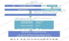 为了满足您的请求，我将提供关于“怎么下载旧