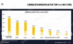 比特币离不开区块链的真相与思考