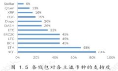 Title：什么样的币是区块链